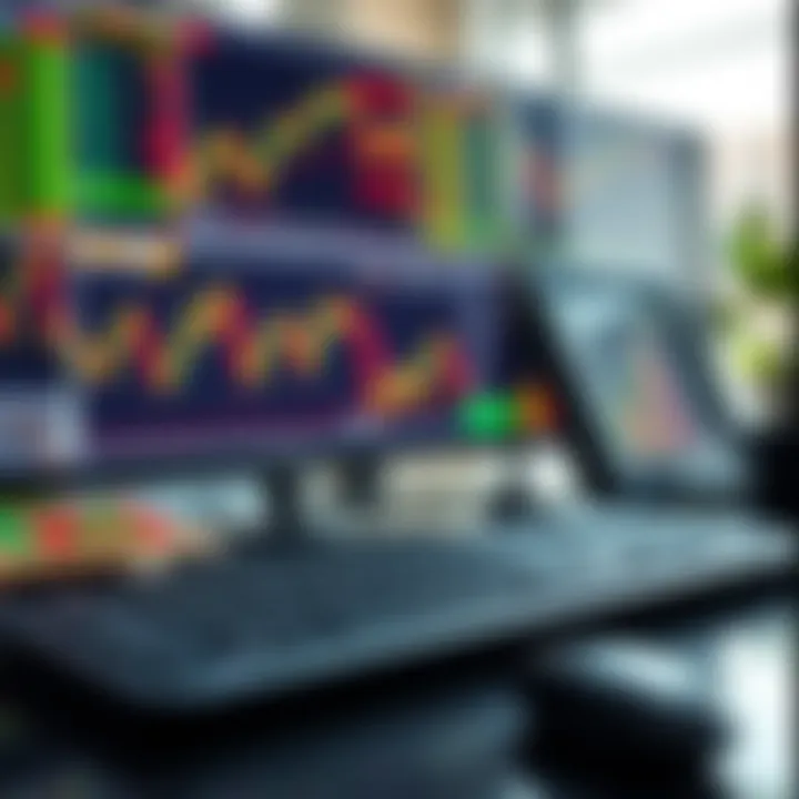 Collection of digital trading tools and charts used for risk management in index trading