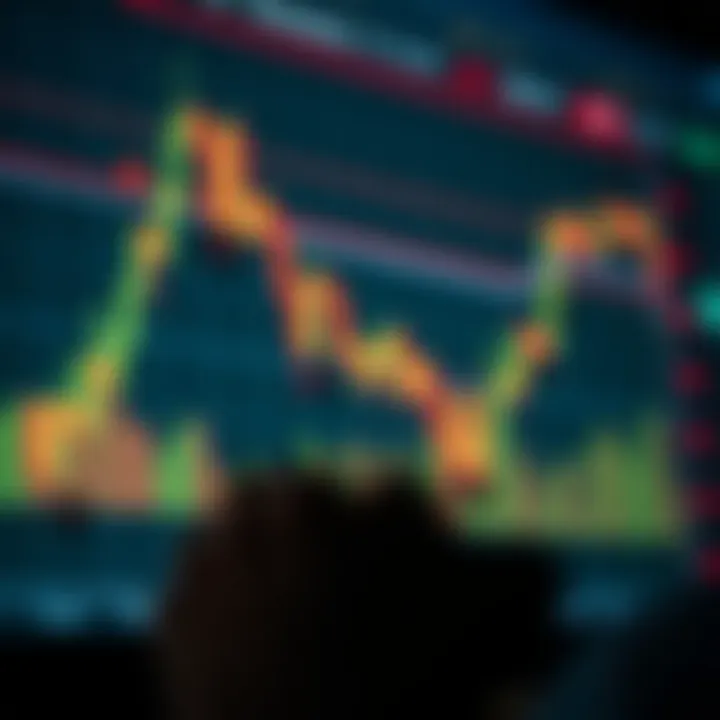 Practical example of trading strategy using support and resistance points on a financial chart