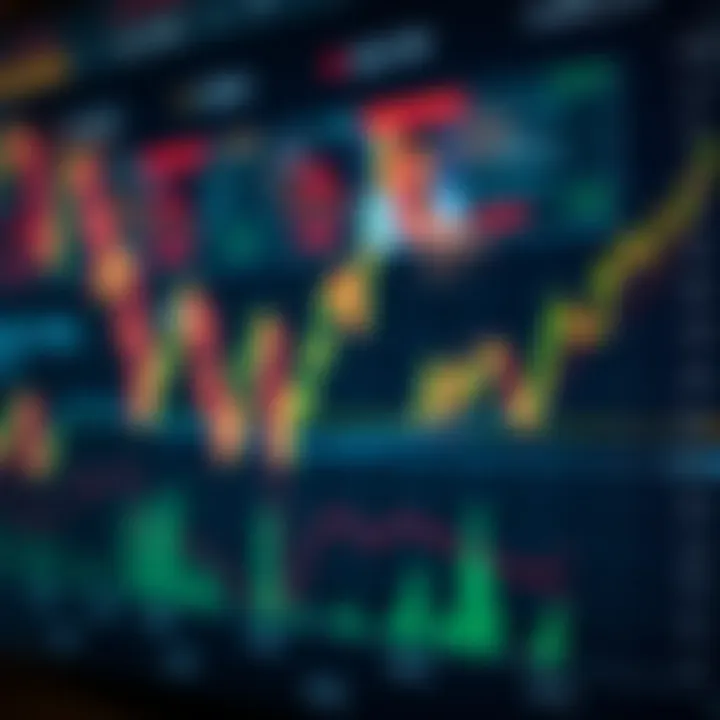 Graph showing rapid buying and selling of financial assets in a stock market environment