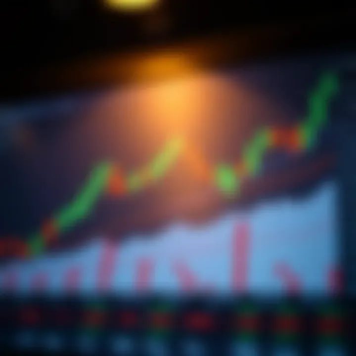 Candlestick chart displaying various bullish and bearish patterns used in financial analysis