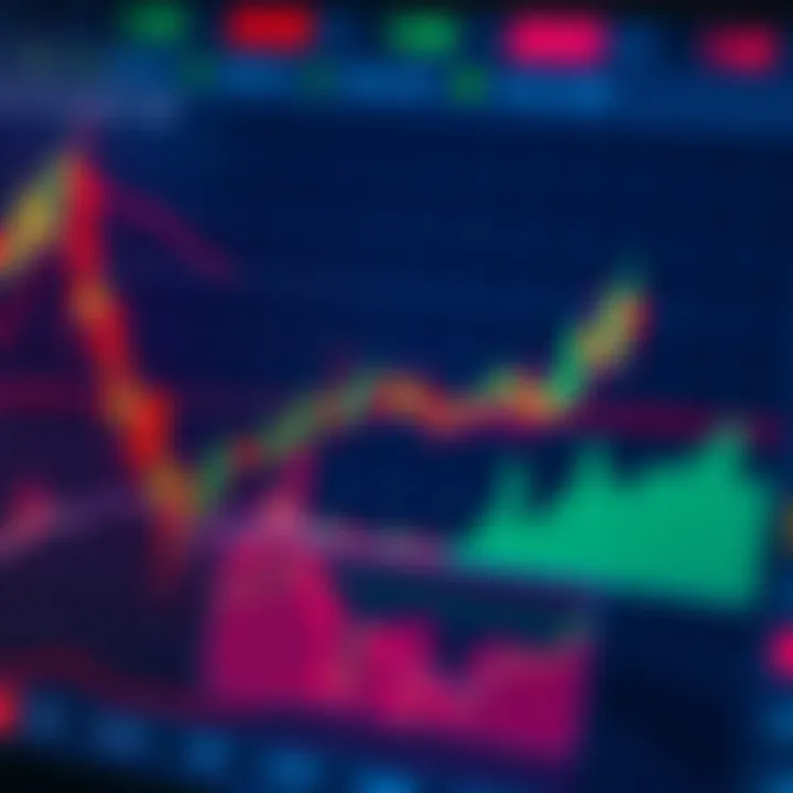 Graph showing binary options trading with candlestick patterns and market indicators