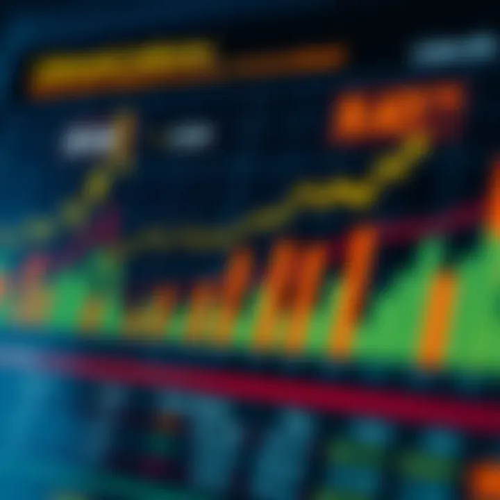Chart displaying various economic indicators relevant to Brazilian financial markets
