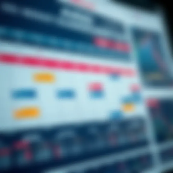Calendar displaying key economic events and market indicators relevant to Brazilian investments