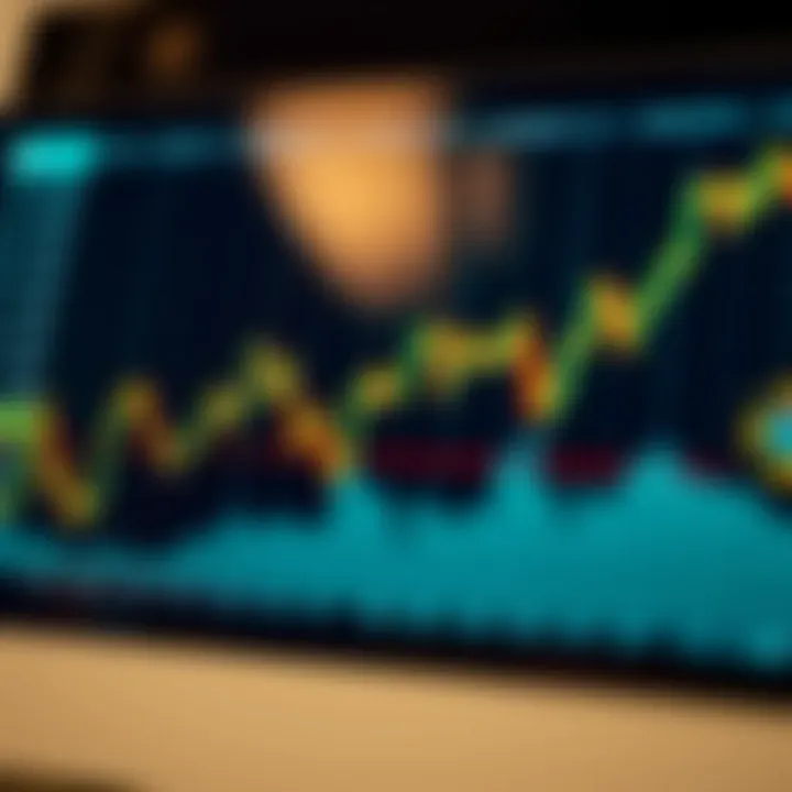 Graph depicting price action trends in the Brazilian financial market