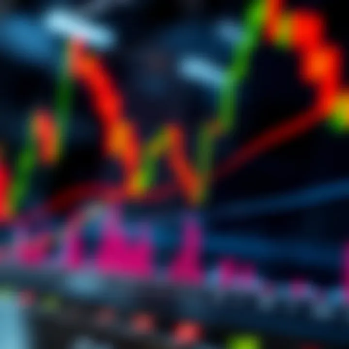 Price Action: Guia Essencial para Investidores