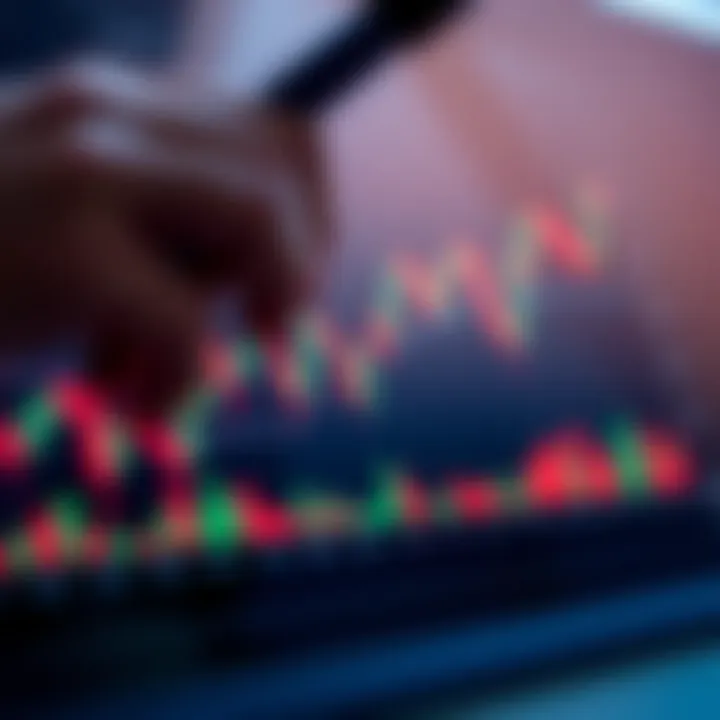 Graph showing candlestick chart patterns used in price action trading