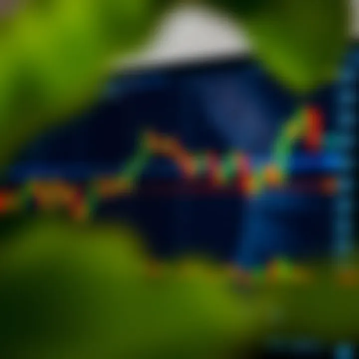 Chart showing key price action candlestick patterns on a financial graph