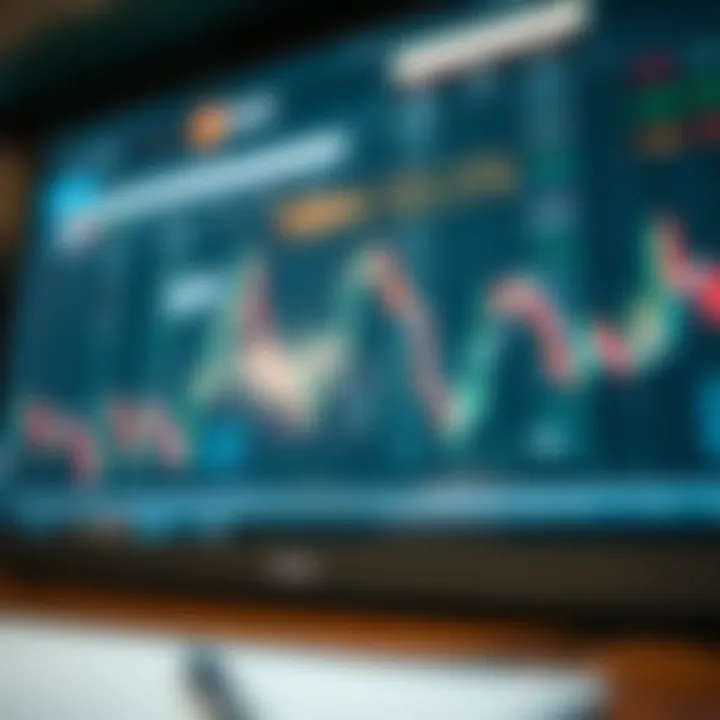 Diagram illustrating the flow of price movements in financial markets for decision making