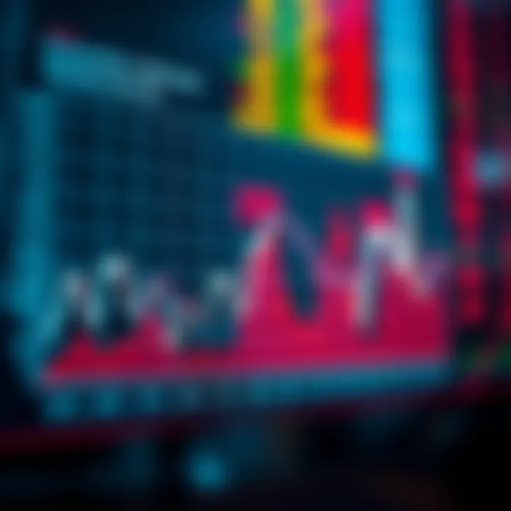 Influence of US Economic Indicators on Financial Market Trends Graph illustrating the impact of major US economic indicators on market trends